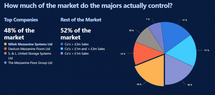 plimsoll_2020piechart_720