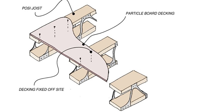 Three criteria for carbon reduction in mezzanines